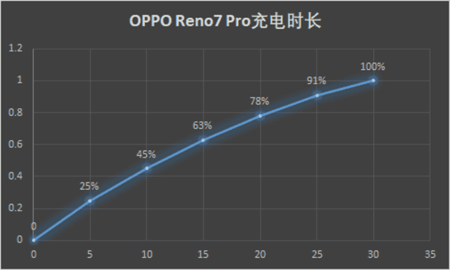 OPPO Reno7 Proֵֆ OPPO Reno7 ProԔ(x)uy_֙Cuy_֙CW(xu)Ժ_վ