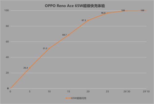 OPPO Reno Ace֙C(j)ֵֆ?OPPO Reno Ace֙C(j)ȫλw(yn)u(png)y(c)_֙C(j)u(png)y(c)_֙C(j)W(xu)Ժ_վ