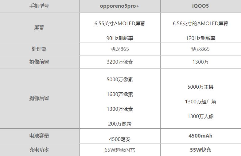 opporeno5pro+iQOO5Ă-Ăֵ-