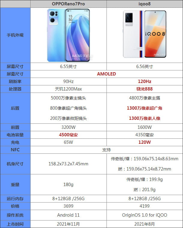 OPPOReno7Proiqoo8Ŀֵ_֙Cuy_֙CWԺ_վ