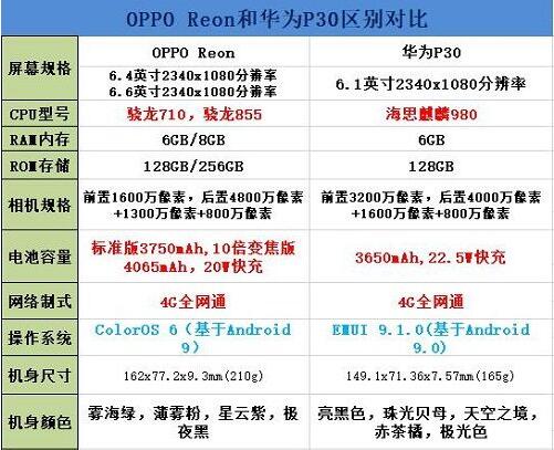 OPPO renocAP30һãAP30OPPO renoзuy