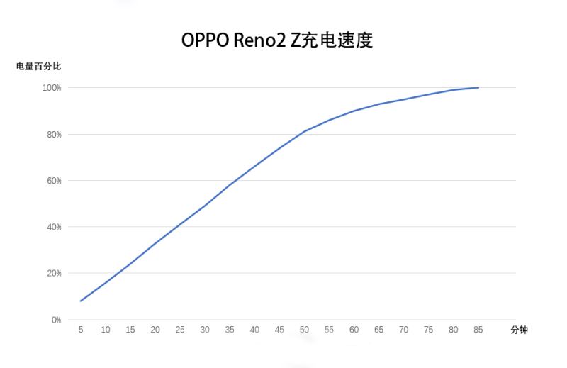 2499OPPO Reno2 Zֵֆ OPPO Reno2 Zʹwuy_֙Cuy_֙CWԺ_վ