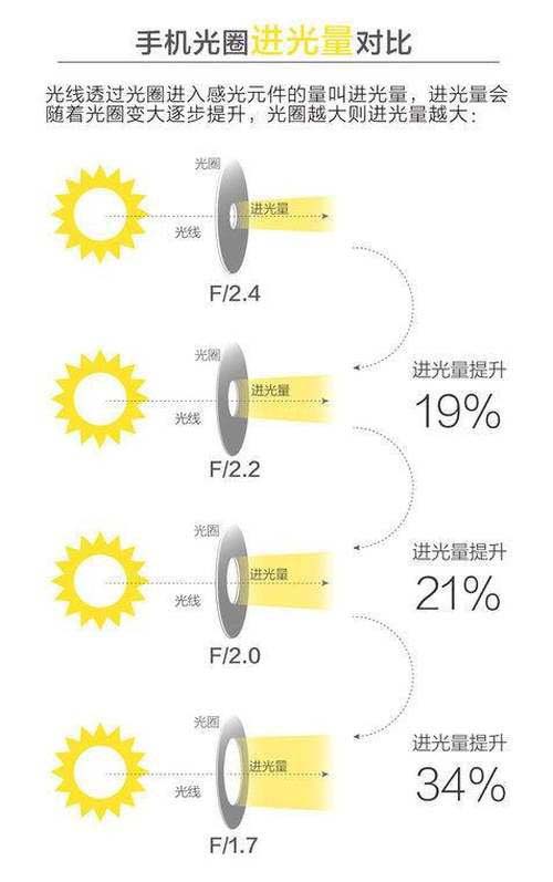 OPPO Renoҹģʽô?_׿֙C_֙CWԺ_վ