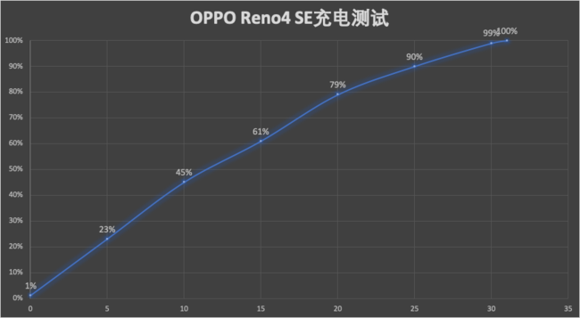 OPPO Reno4 SEWF(xin) OPPO Reno4 SEwuy_֙Cuy_֙CW(xu)Ժ_վ