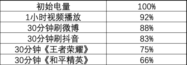 OPPO Reno4 SEWF(xin) OPPO Reno4 SEwuy_֙Cuy_֙CW(xu)Ժ_վ