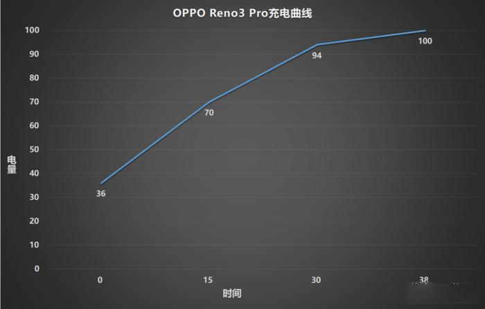 OPPO Reno3 Prom(x)ô Reno3 Prom(x)wuy_֙Cuy_֙CW(xu)Ժ_վ