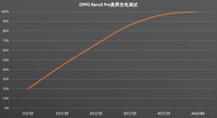 OPPO Reno3 Prom(x)ô Reno3 Prom(x)wuy_֙Cuy_֙CW(xu)Ժ_վ