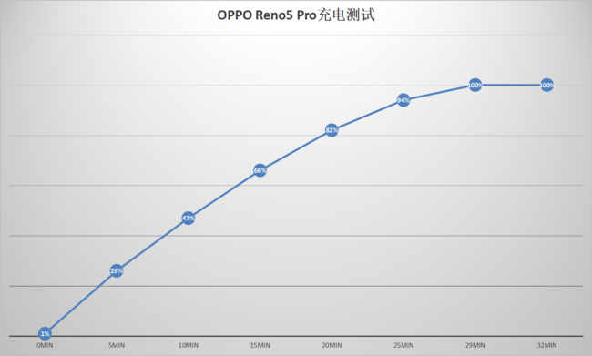 OPPOReno5Promw OPPOReno5PromwB_֙Cuy_֙CWԺ_վ