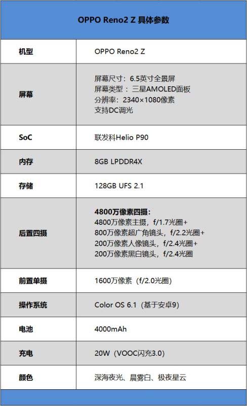 OPPO Reno2 Zô OPPO Reno2 Z֙Cʹwuy_֙Cuy_֙CWԺ_վ