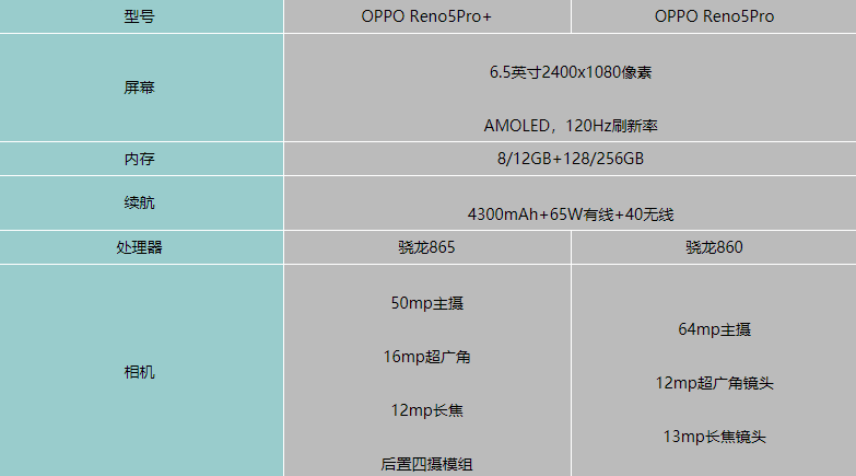 OPPOReno5pro+oppoReno5proą^e