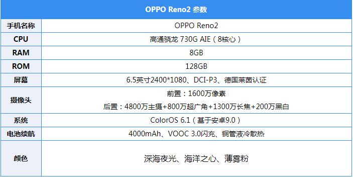 OPPO Reno2ô OPPO Reno2^//Α/ϵywȫuy_֙Cuy_֙CWԺ_վ