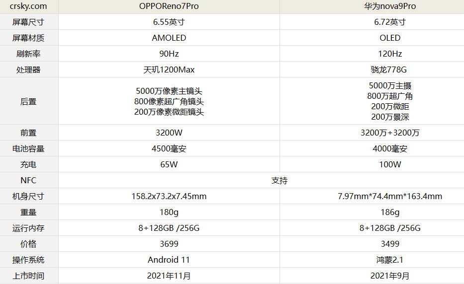 OPPOReno7ProAnova9ProĂ?_֙Cuy_֙CWԺ_վ