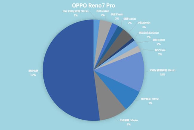 OPPO Reno7 Promô OPPO Reno7 Promwuy_֙Cuy_֙CWԺ_վ