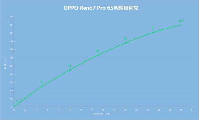 OPPO Reno7 Promô OPPO Reno7 Promwuy_֙Cuy_֙CWԺ_վ