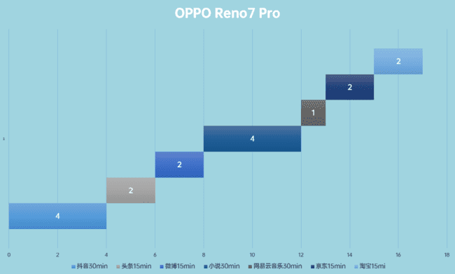 OPPO Reno7 Promô OPPO Reno7 Promwuy_֙Cuy_֙CWԺ_վ