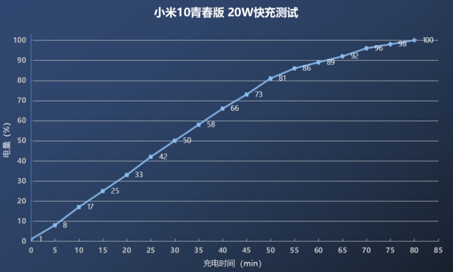 OPPO Reno4 SEС10ഺ늌_֙Cuy_֙CWԺ_վ