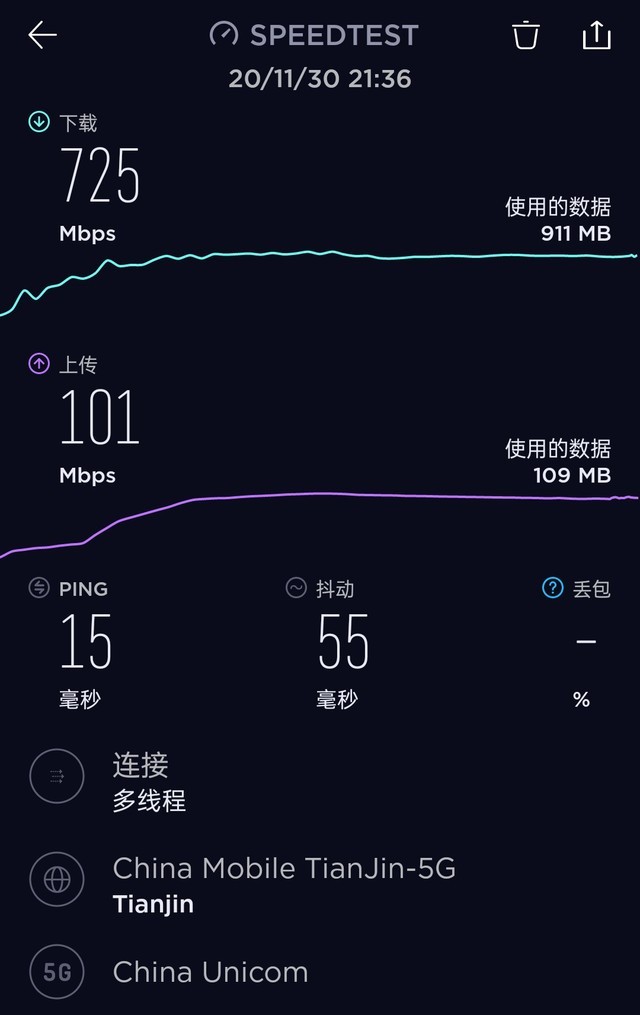 OPPO Reno5 Proȫu(png)y(c) 
