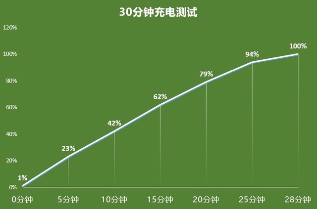2020Renoϵչ֮ OPPO Reno5 Proȫu(png)y(c) 