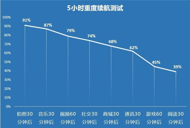 2020Renoϵչ֮ OPPO Reno5 Proȫu(png)y(c) 