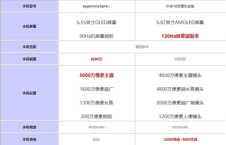opporeno5pro+С10oһֵI?