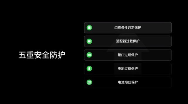 OPPO Reno4 SEȫuy: 65wWȫռ 