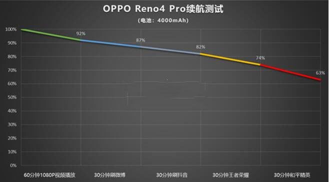 OPPOReno4Proɢô?OPPOReno4ProɢԔuy_֙Cuy_֙CWԺ_վ