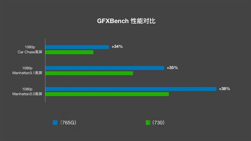 OPPO Reno3 Pro OPPO Reno3 Proʹwyu_֙Cuy_֙CWԺ_վ