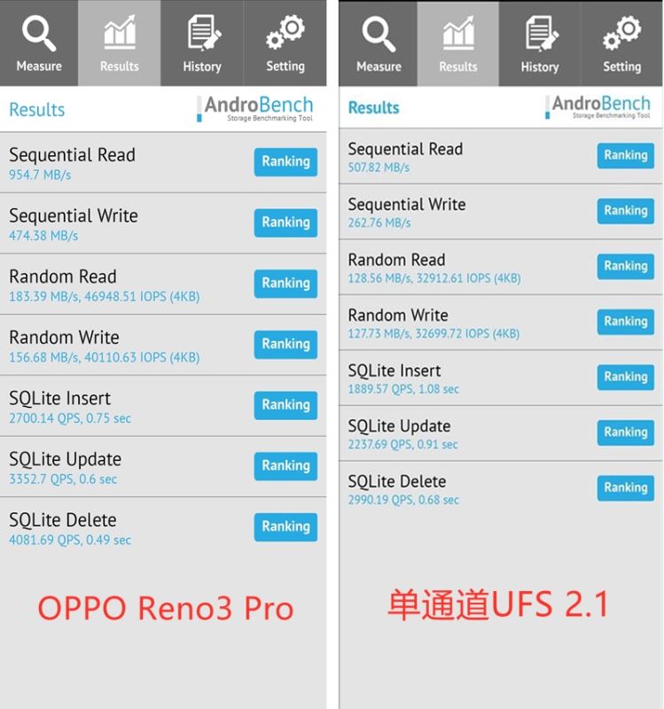OPPO Reno3 Pro OPPO Reno3 Proʹwyu_֙Cuy_֙CWԺ_վ