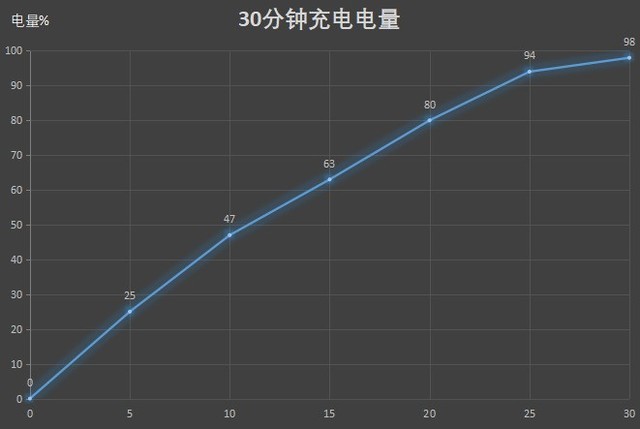 p^+o OPPO Reno5 Kuyˣ 