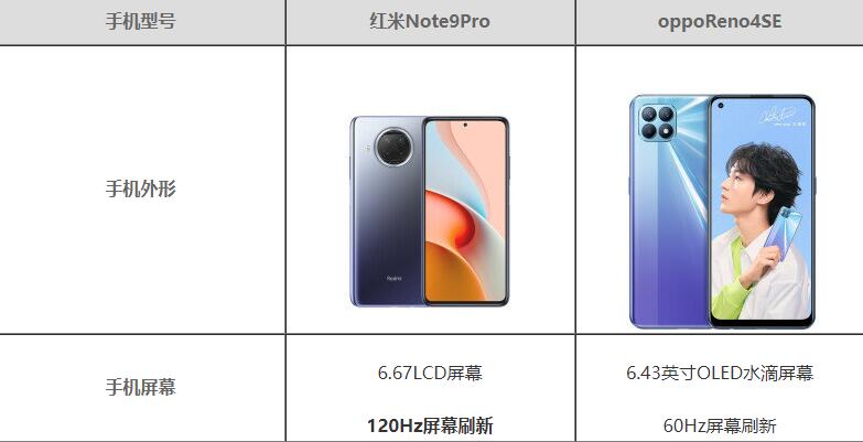 OPPO Reno4 SEͼtnote9ProĂ(g)-(sh)Ì(du)Ȝy(c)u(png)