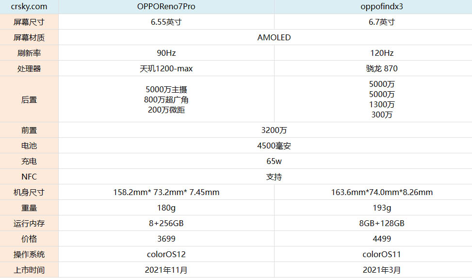 opporeno7Proopporenofindx3^(q)eȜyu_֙C(j)uy_֙C(j)W(xu)Ժ_վ