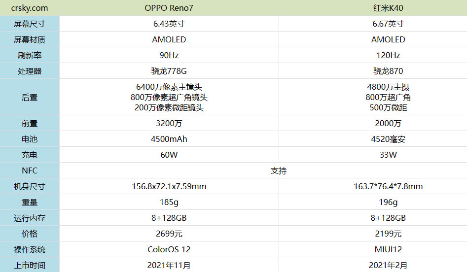 OPPOReno7ͼtK40Ă?OPPOReno7ͼtK40Ȝyu_֙Cuy_֙CWԺ_վ