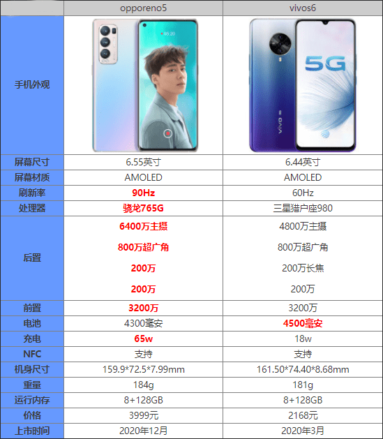 opporeno5vivos6Ŀֵ_֙Cuy_֙CWԺ_վ