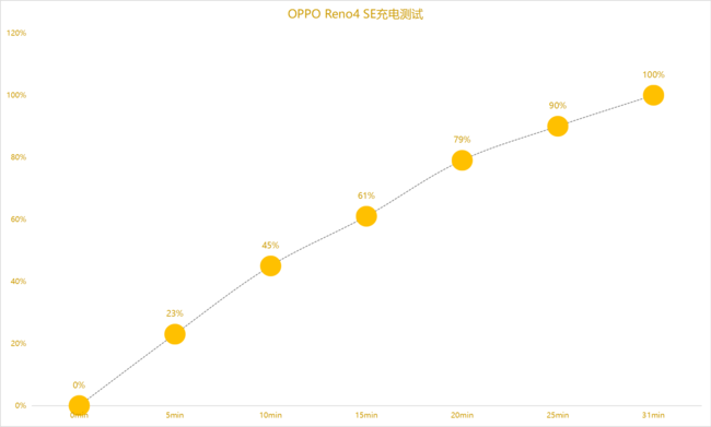 OPPO Reno4 SEw OPPO Reno4 SEȫuy_֙C(j)uy_֙C(j)W(xu)Ժ_վ