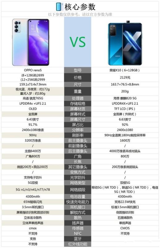 opporeno5Șsҫx10һ?opporeno5Șsҫx10uy