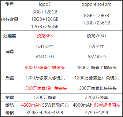 iqoo5opporeno4proĂ iqoo5opporeno4pro^(q)eB_֙C(j)uy_֙C(j)W(xu)Ժ_վ
