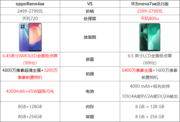 oppoReno4seAnova7se慢_֙Cuy_֙CWԺ_վ