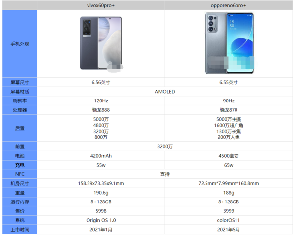 opporeno6pro+(du)vivox60proһ(g)?