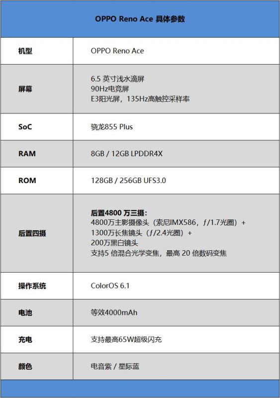 OPPO Reno Ace֙Cu ֙C/^///mʹwuy_֙Cuy_֙CWԺ_վ
