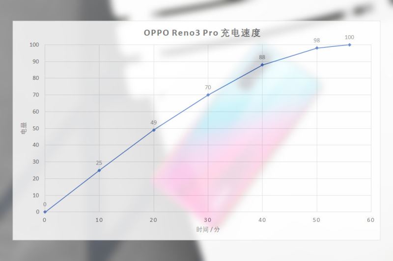 oppo reno3 proô p5G OPPO Reno3 ProԔuy_֙Cuy_֙CWԺ_վ