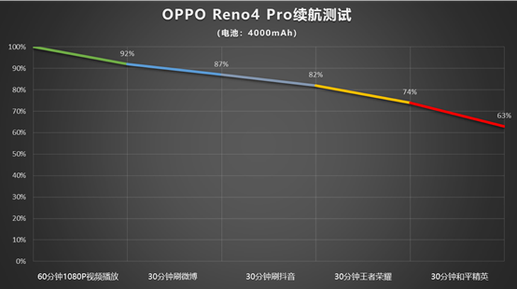 OPPOReno4ProΑô OPPOReno4ProΑuy_֙Cuy_֙CWԺ_վ