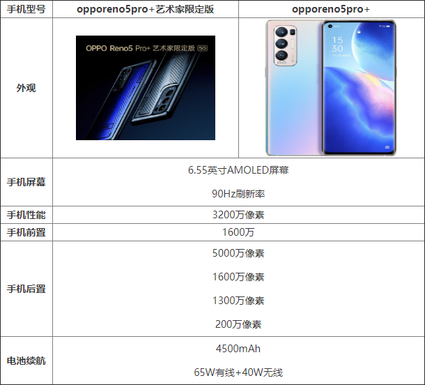 opporeno5pro+ˇg޶ͨʲôͬ _֙Cuy_֙CWԺ_վ