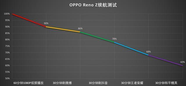 OPPO Reno Zֵֆ?OPPO Reno Zȫλuy