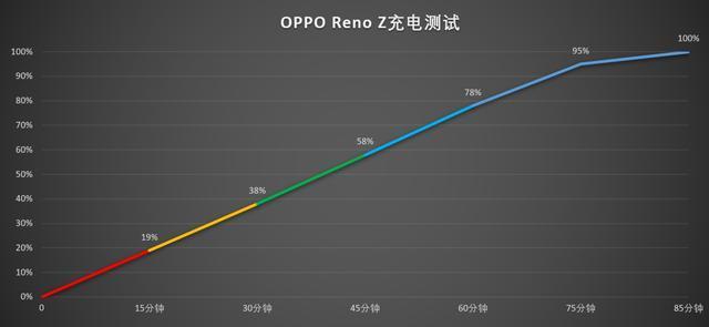 OPPO Reno Zֵֆ?OPPO Reno Zȫλuy_֙C(j)uy_֙C(j)W(xu)Ժ_վ