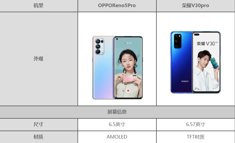 opporeno5pro͘sҫV30Proʲô^(q)e-Ă(g)ֵ