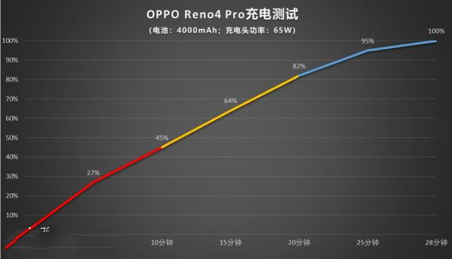 OPPOReno4Prom(x)ô?OPPOReno4Proٶuy_֙C(j)uy_֙C(j)W(xu)Ժ_վ