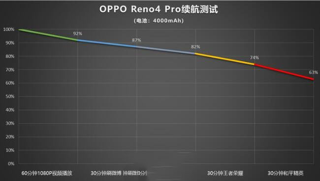 OPPOReno4Prom(x)ô?OPPOReno4Proٶuy_֙C(j)uy_֙C(j)W(xu)Ժ_վ