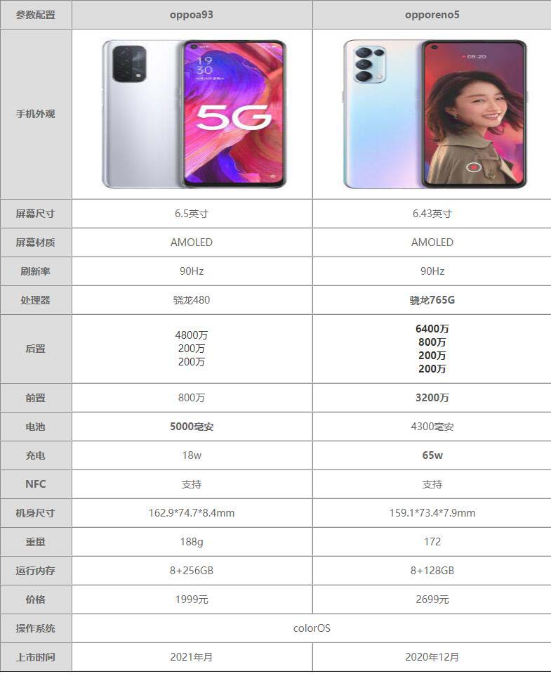 oppoa93opporeno5^e-ĂֵI
