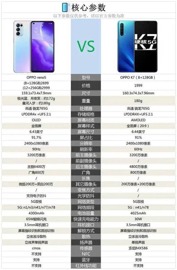 oppok7opporeno5һ?