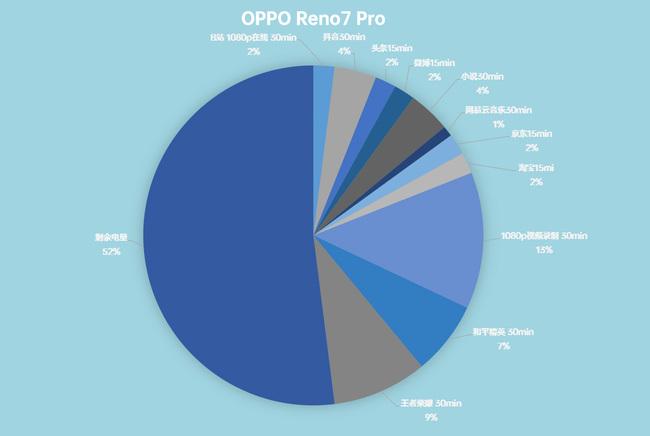 OPPO Reno7 Proʹ OPPO Reno7 Prowuy_֙C(j)uy_֙C(j)W(xu)Ժ_վ